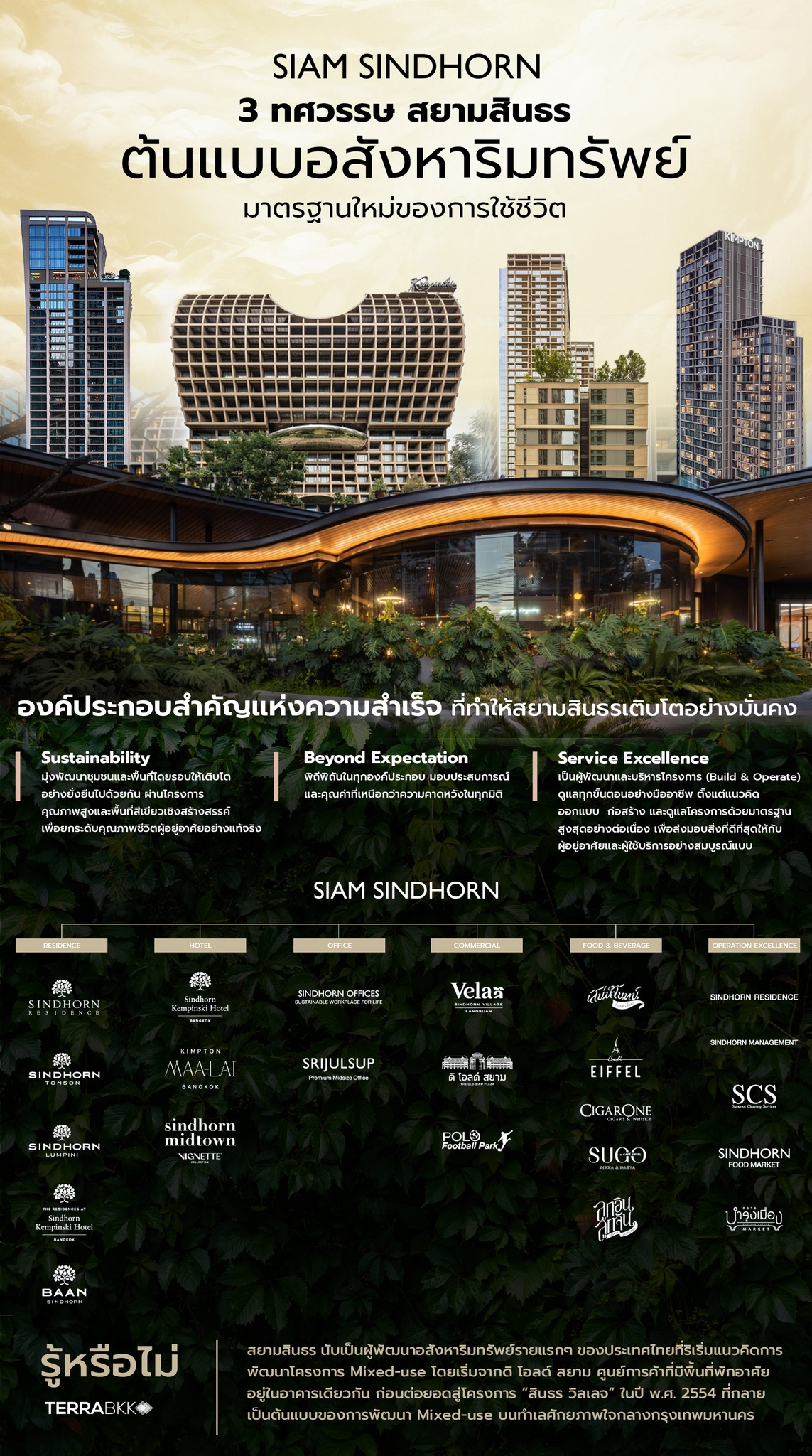 terrabkk_siamsindhorn